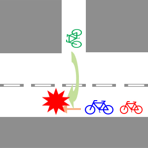 危険な自転車走行例