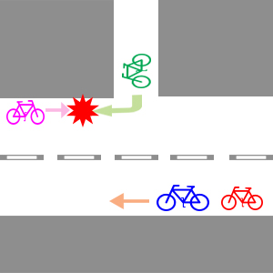 危険な自転車走行例