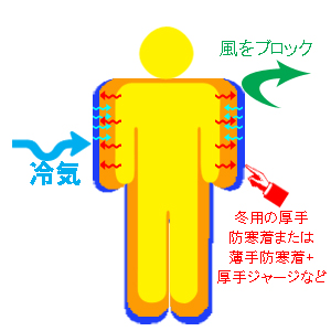 自転車ウェア防寒の基本